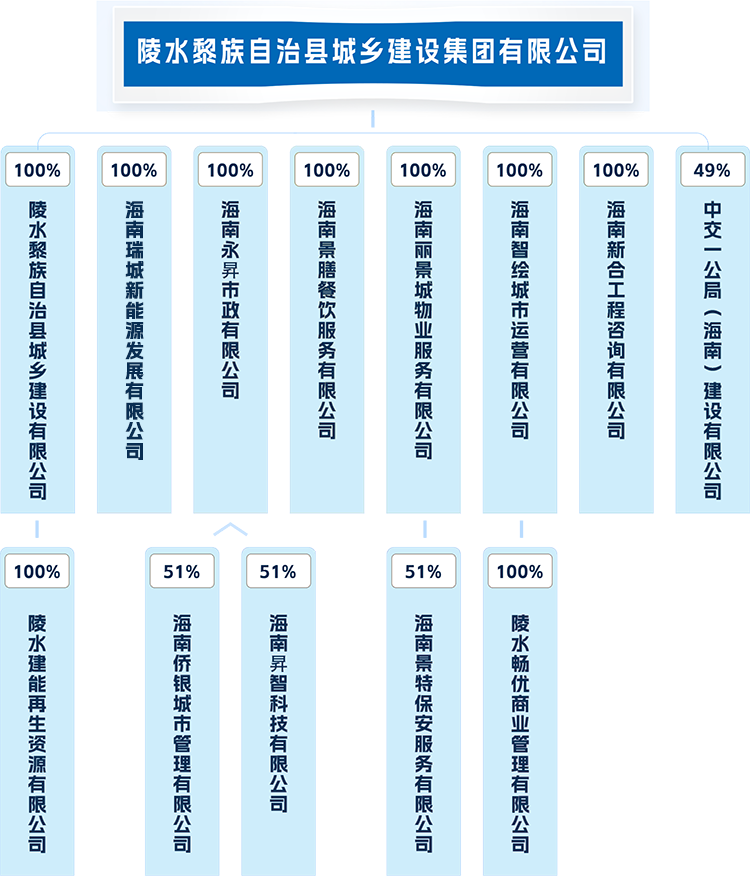组织结构.png
